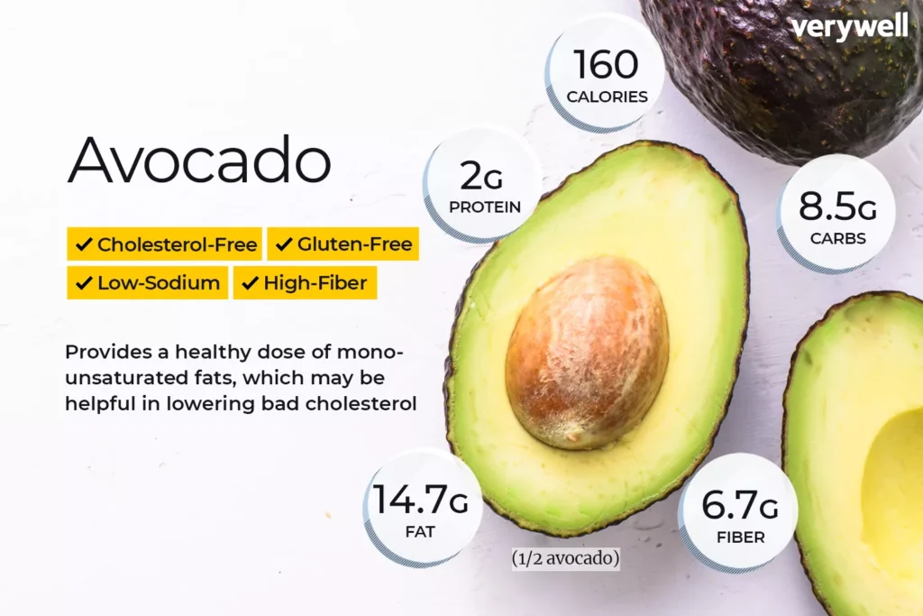 Avocado Nutrition Facts and Health Benefits